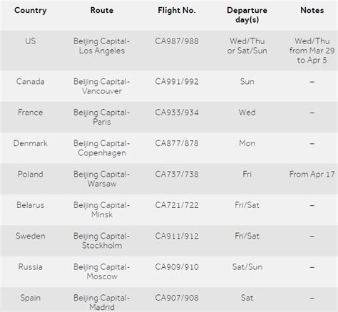 are any flights coming out of china